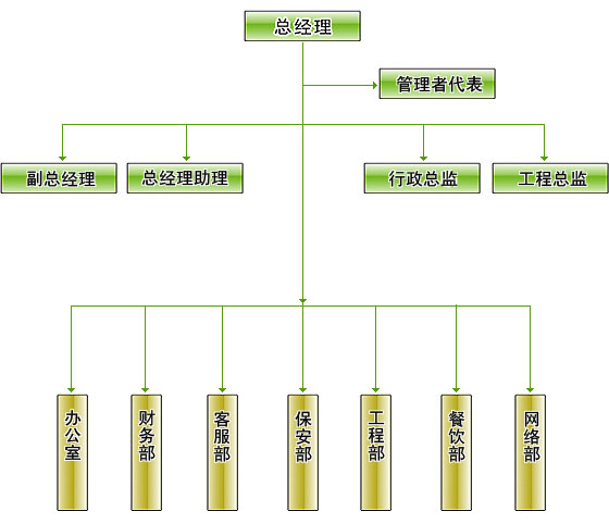 組織架構(gòu).jpg